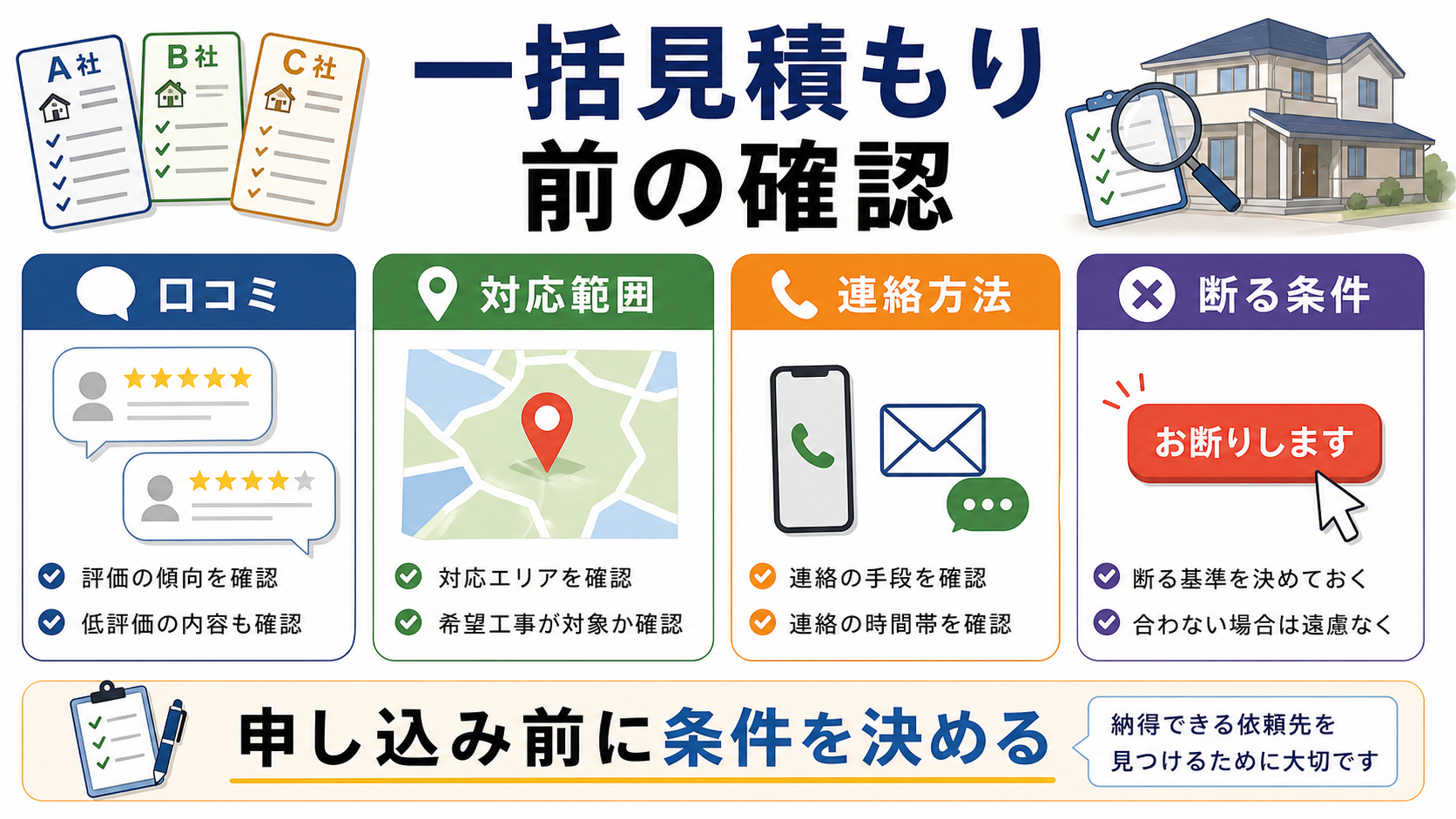 一括見積もり前に口コミ、対応範囲、連絡方法、断る条件を確認する図解