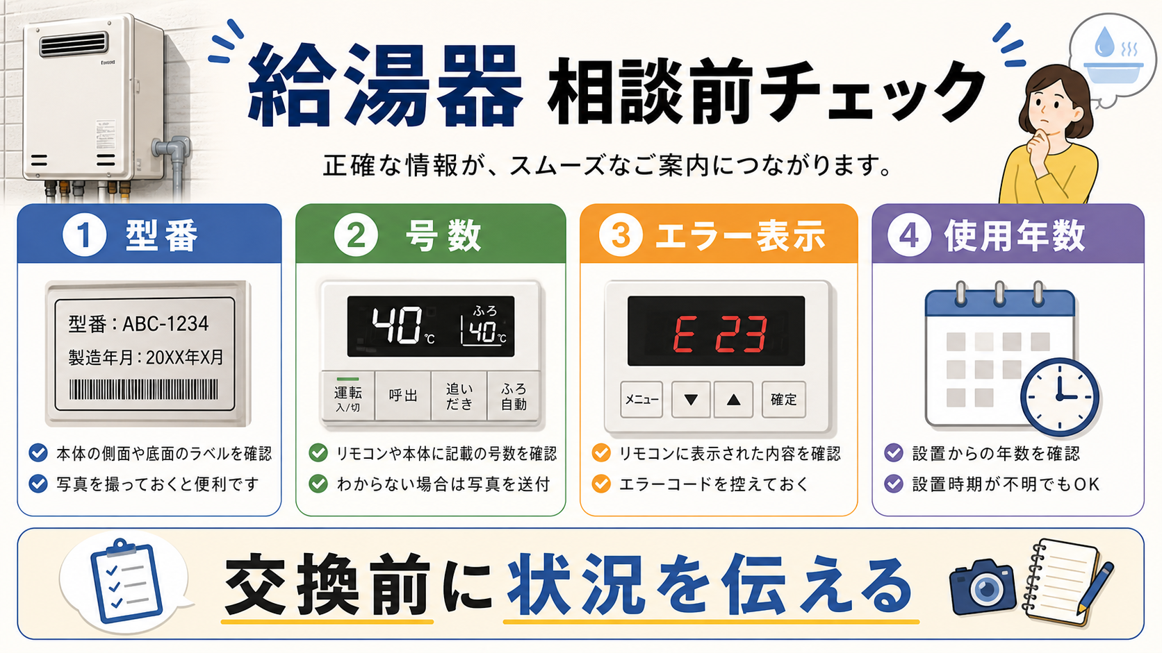 給湯器相談前に型番、号数、エラー表示、使用年数を確認する図解