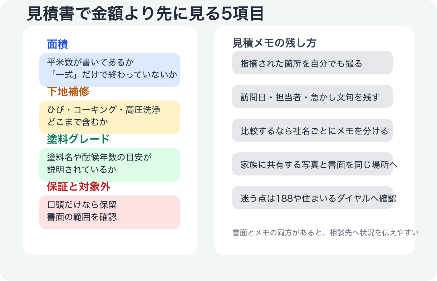 外壁塗装の見積書で金額より先に見る項目を整理した図解