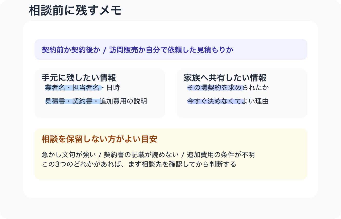 契約前に相談先へ伝えやすくするためのメモ項目を整理した図解