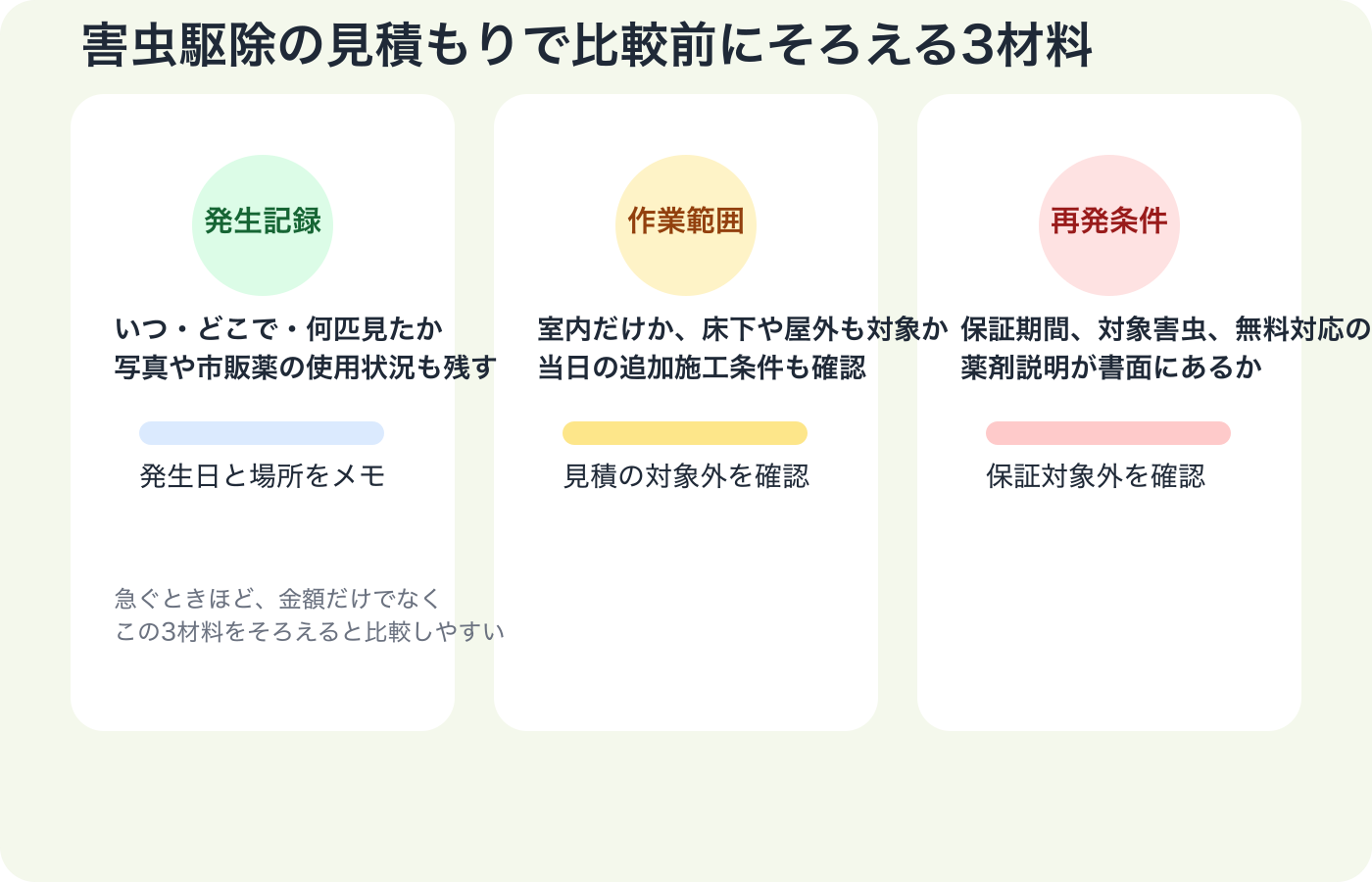 害虫駆除の見積もりで比較前にそろえたい発生記録と作業範囲と再発条件を示した図解