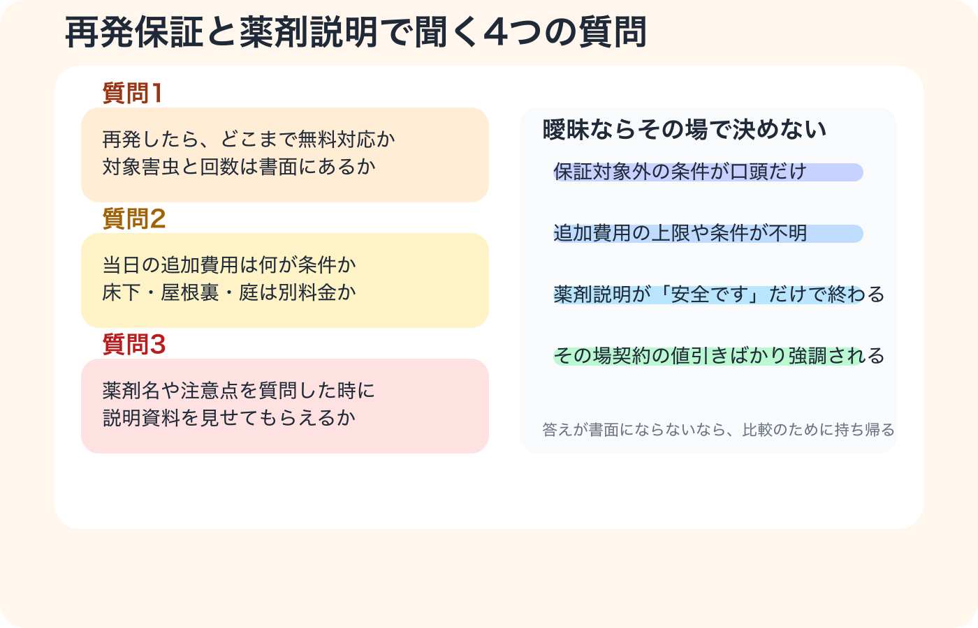 害虫駆除の再発保証と薬剤説明で聞きたい質問を整理した図解